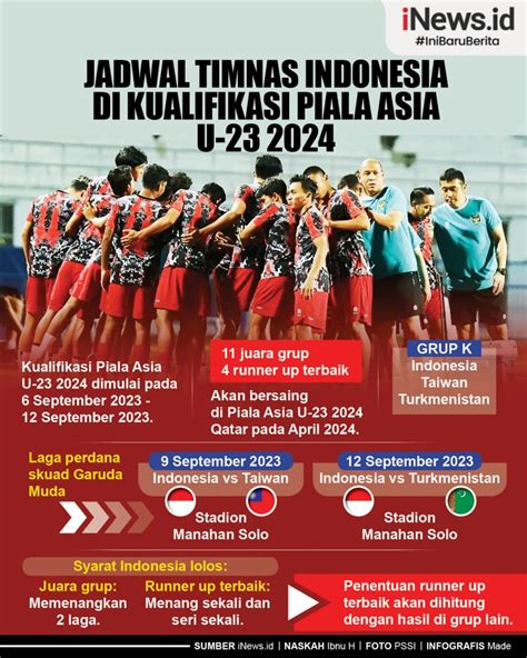 jadwal timnas u23 kualifikasi